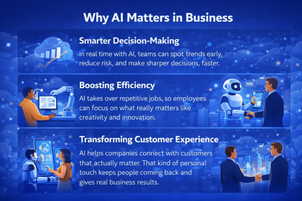 Showing smarter decision-making, improved efficiency, better customer experience all through artificial intelligence.