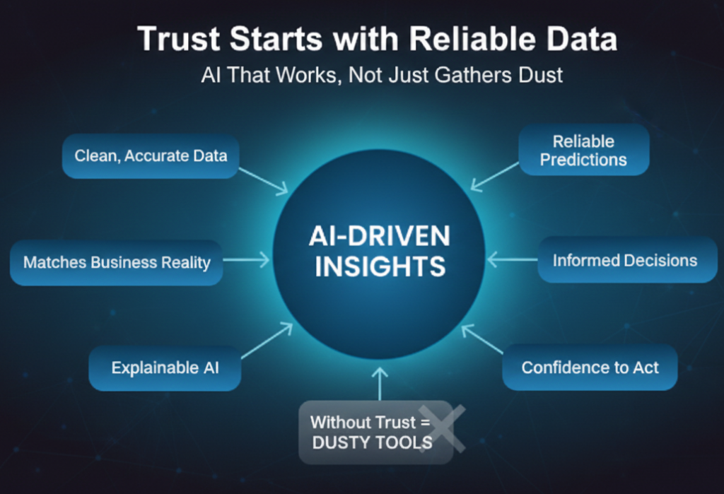 Showing different elements of AI-driven insights.