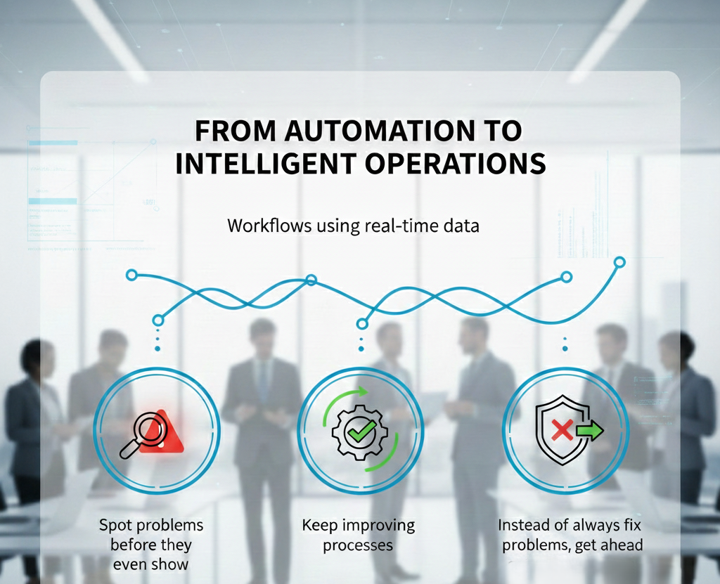 Showing the shift from fixing to intelligent operations that use real-time data to improve processes.
