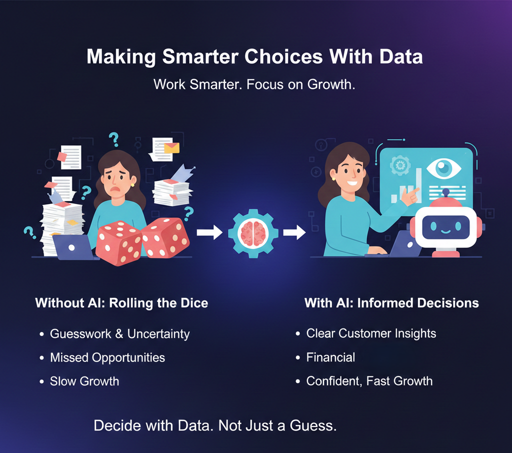 Describing how AI helps startups transform business data into actionable insights for faster, more confident decision-making and risk management.