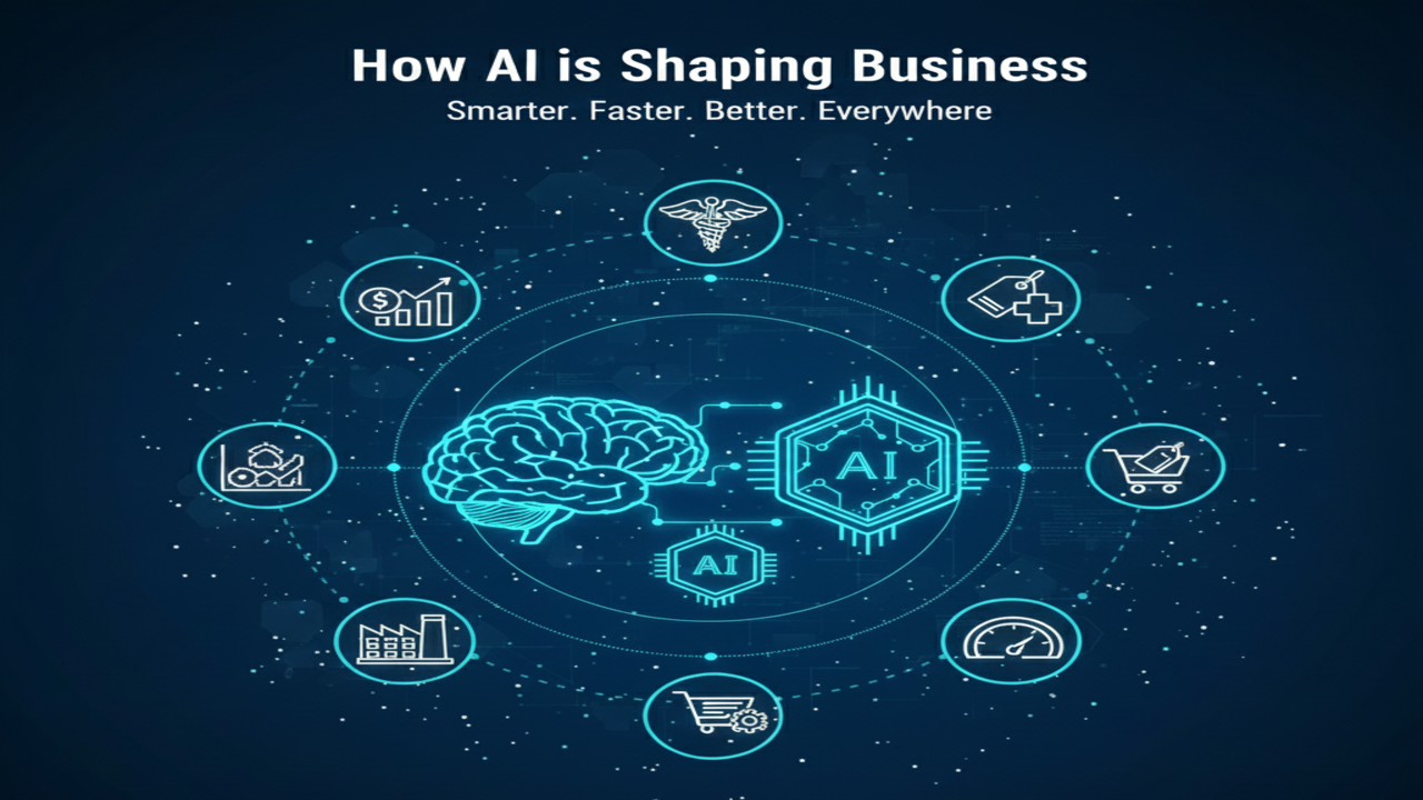 How AI Is Shaping Businesses