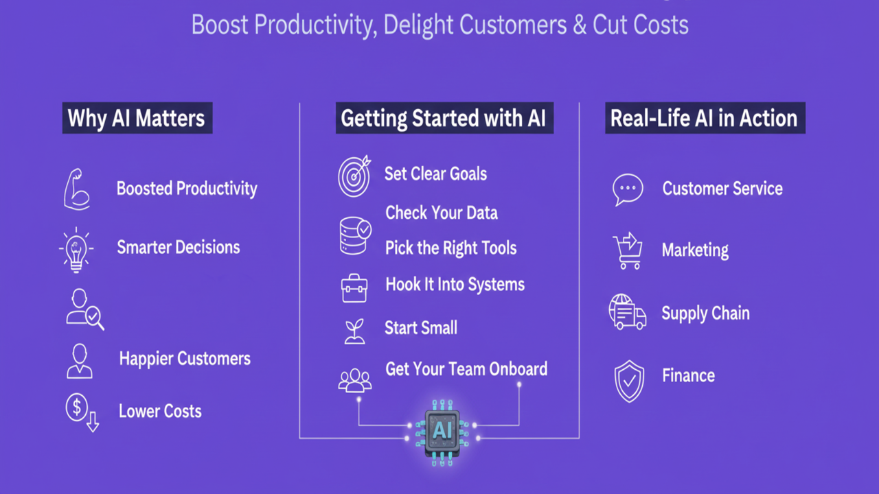 A Practical Guide to Bringing AI Into Your Business